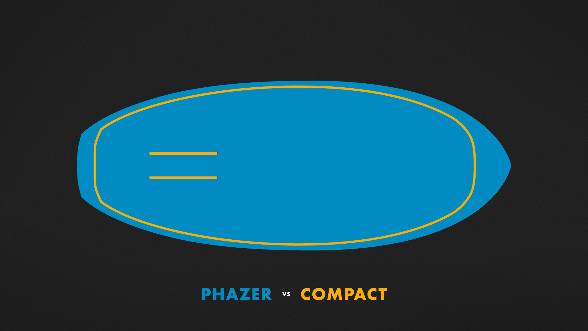 akdurablesupplyco-AK Phazer vs Compact FoilboardAK Foilboard Collection: Secrets of the ShapesNews