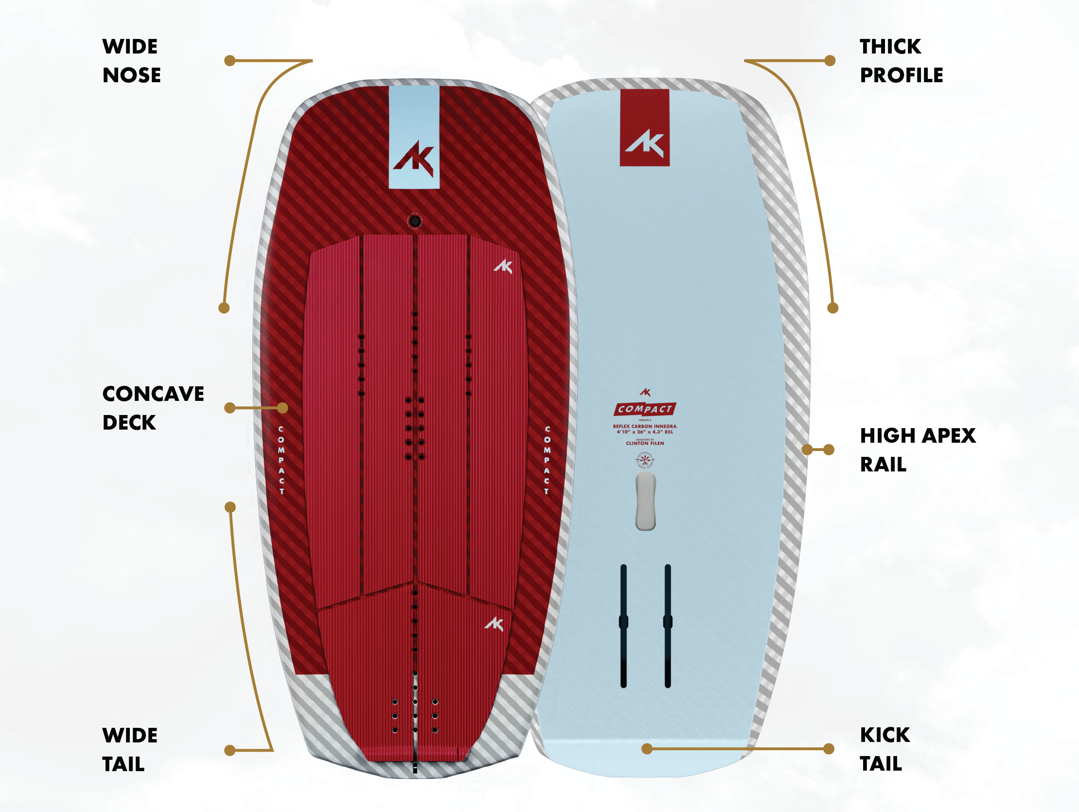 Discover The AK Compact Wingboard v2